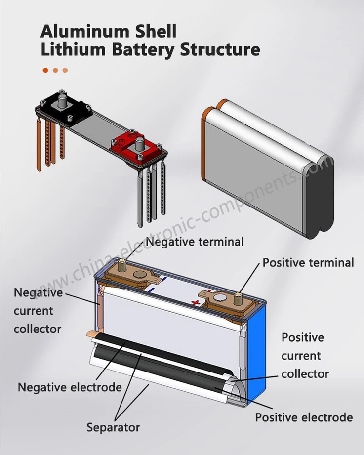 lithium ion battery aluminum shell Structure lithium ion battery aluminum shell Structure